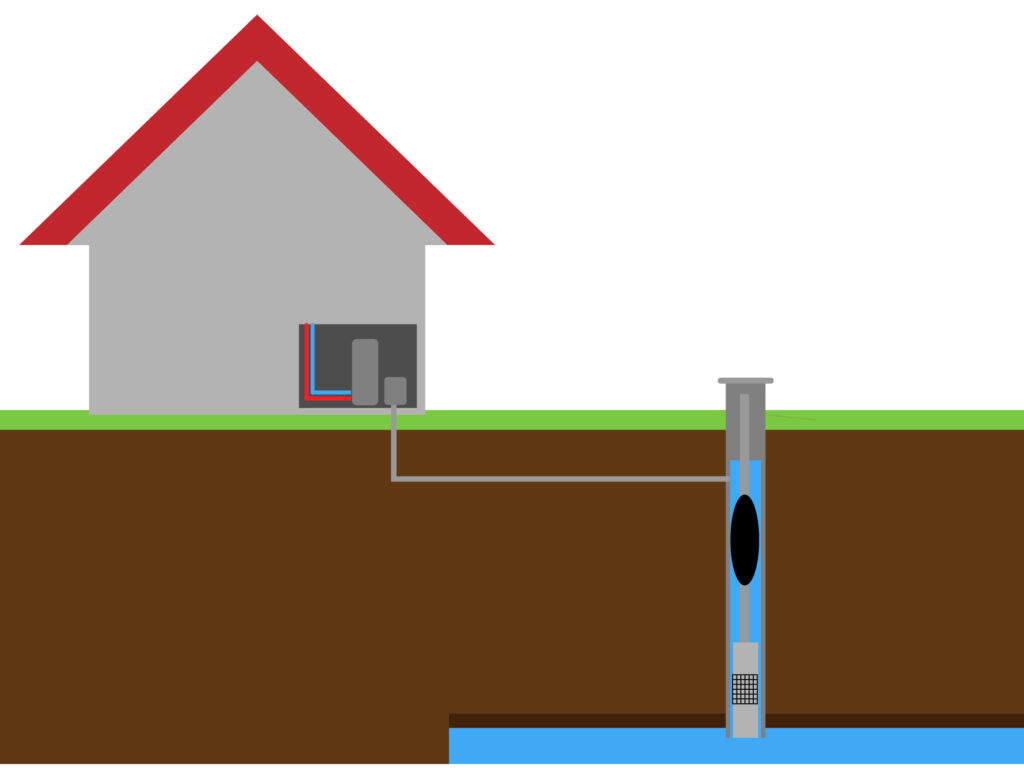 kedalaman-sumur-bor-jet-pump